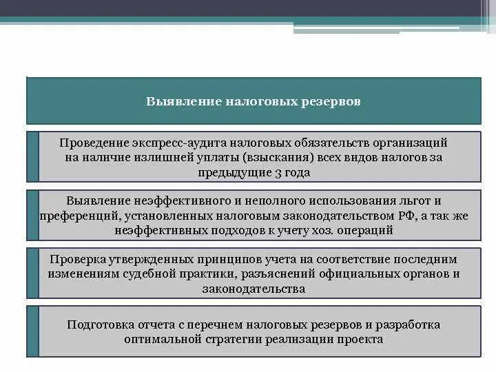 Пример контрольных налогов. Внутренний аудит налоговых органов. Методика проведения налогового аудита по налогу. Назначение налогового аудита. Нормативная база налогового аудита.