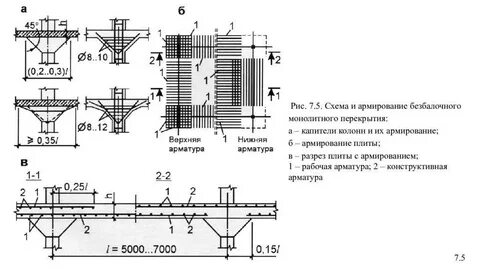 Перекрытие колонны