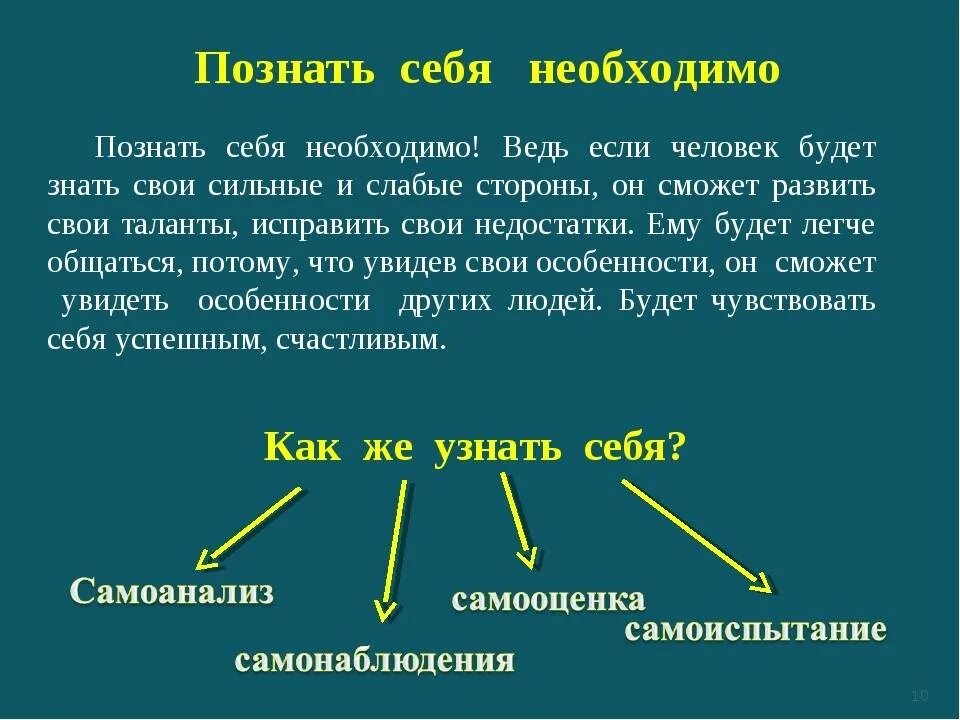 Необходимую для изучения а также. Познание самого себя. Познай самого себя. Правила познания самого себя. Как познать самого себя.