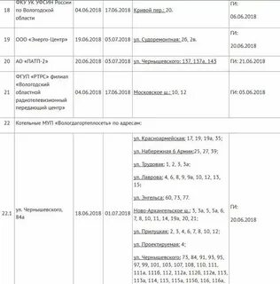 Когда дадут воду вологда