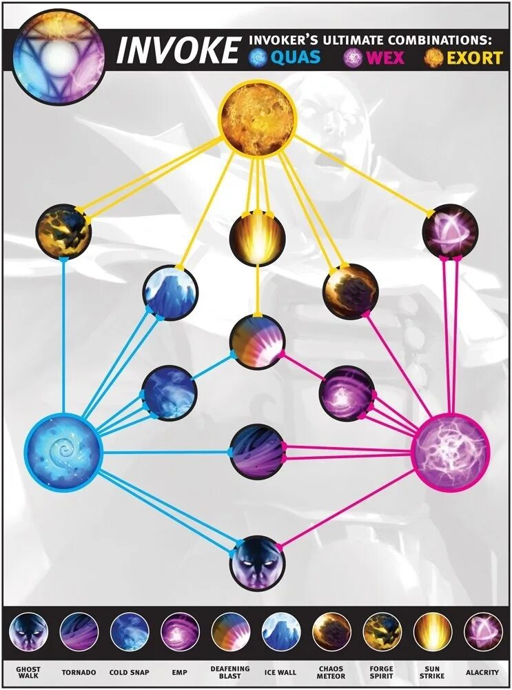 Invoke