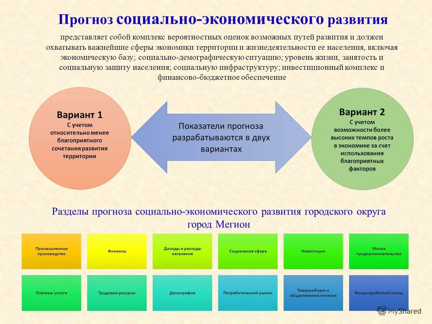 Экономический анализ развития региона