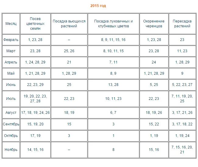 календарь цветовода. календарь для работы. лунный календарь герань. календарь пересадки комнатных растений 2021. посадочный календарь на 2022 год садовода и огородника.