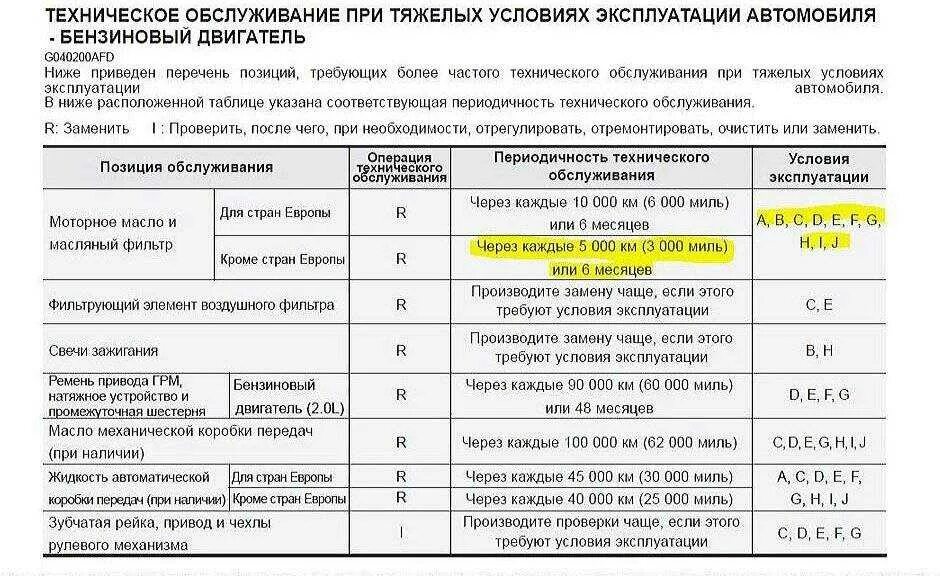 Сколько нужно масла в двигатель 1.6. Срок замены масла в двигателе. Через сколько километров нужно менять масло в двигателе. Инструкция замены фильтров масла в двигателе. Замена синтетического масла в двигателе периодичность.