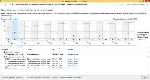 Стабильности работы системы