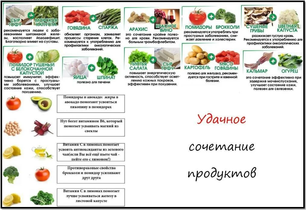 Когда можно кушать фрукты. Список продуктов для правильного питания. Продукты для правильного питания для похудения список. Какие овощи можно есть при похудении. П-родуктыдляпоххудения.