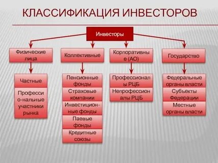 Институциональные инвесторы на рынке ценных