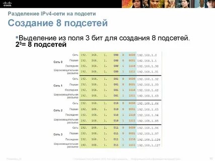 Разбиение сети на подсети