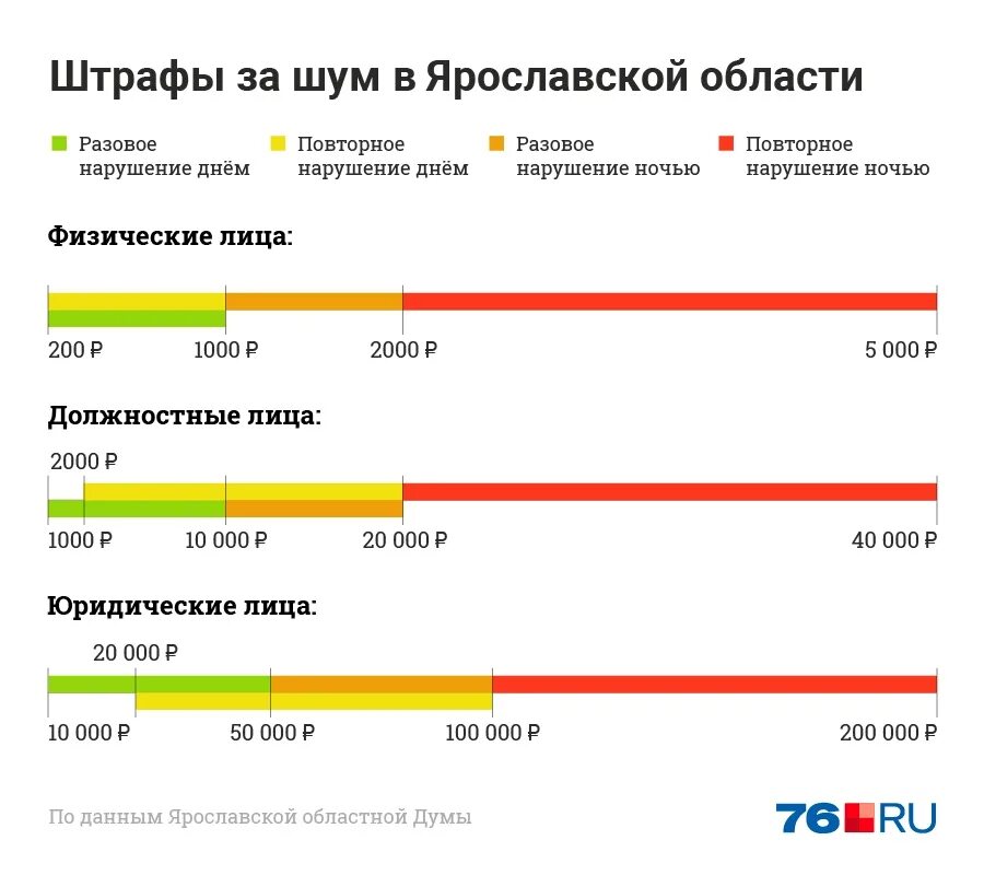 Штраф за нарушение шума в квартире. Закон о тишине в Ярославской. Наказание за нарушение закона о тишине. Штраф за несоблюдения закона о тишине. После 8 часов вечера