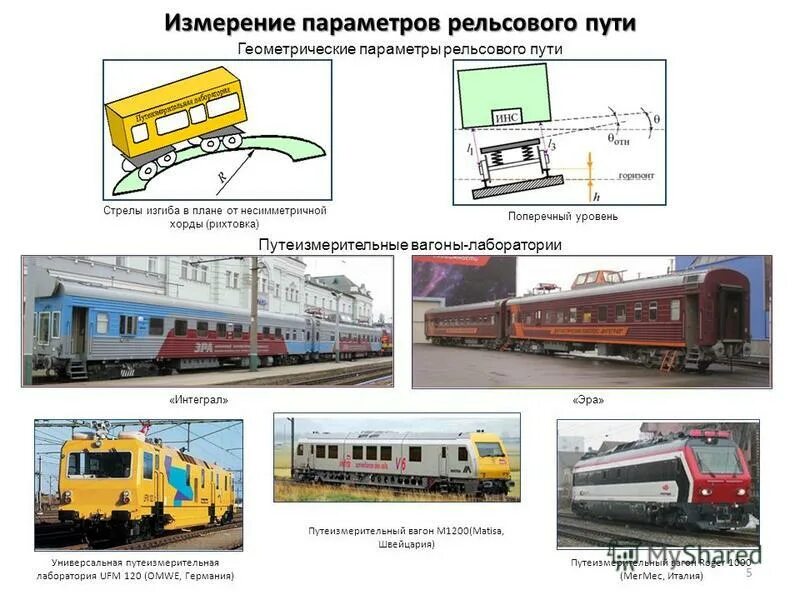 рихтовщик путевой гидравлический. обозначения на ленте путеизмерителя. расшифровка лент вагона путеизмерителя, путеизмерительной тележки. проверка пути путеизмерительными вагонами. масштаб ленты вагона путеизмерителя.