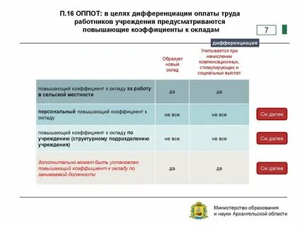 Система оплаты бюджетных работников