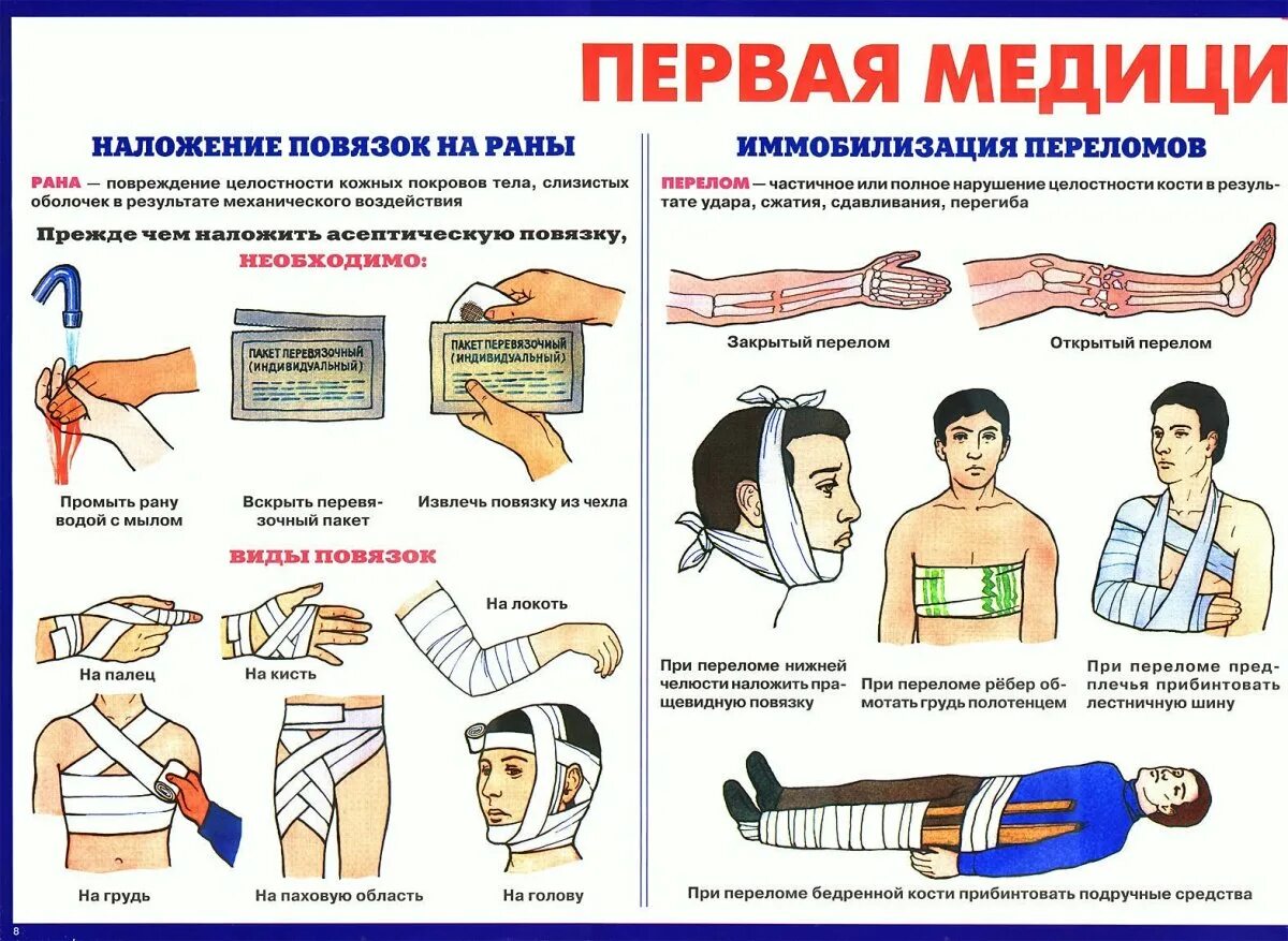 Оказание первой помощи при различных переломах