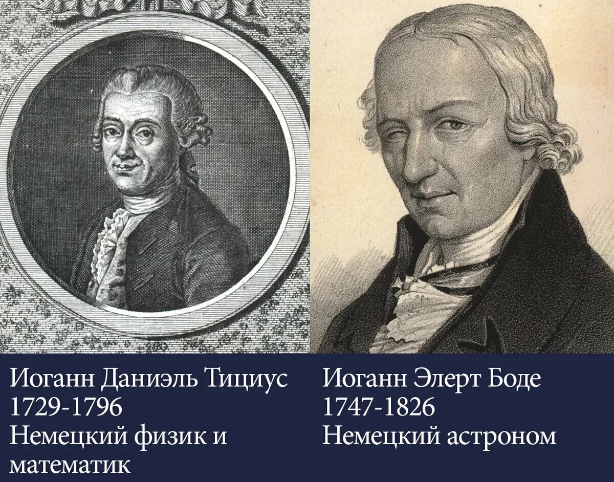 Формула тициуса боде для меркурия. Правило боде. Правило тициуса боде и пояс астероидов. Последовательность тициуса-боде. Иоганн тициус.
