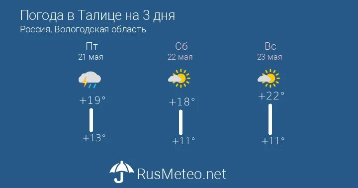 Погода талица ивановская область