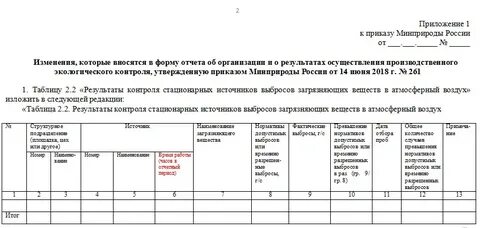 Форма отчета по производственному экологическому контролю
