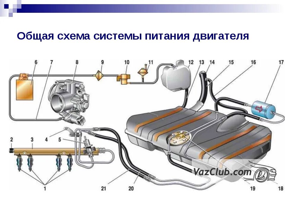 Какую функцию выполняет система питания. Схема системы питания ваз 2112. схема системы питания двигателя ваз 2112. схема системы питания инжекторного двигателя ваз 2112. схема топливтопливной системы ваз 2115 инжектор.