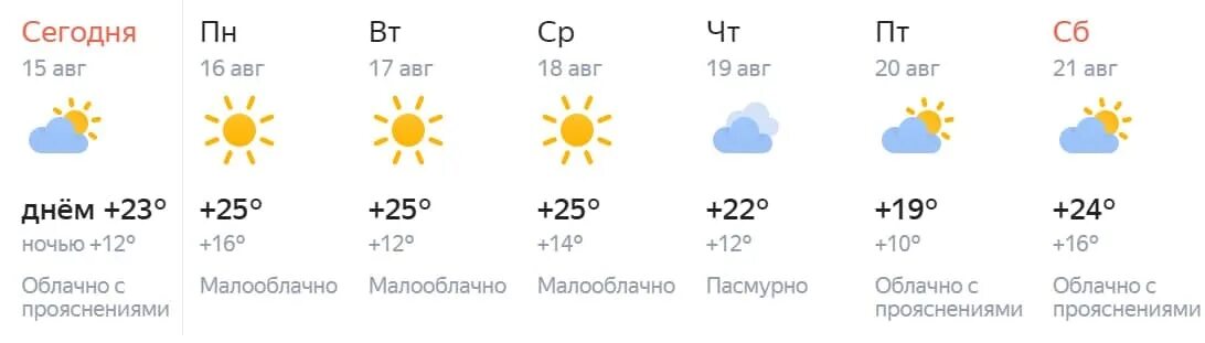 Прогноз погоды в асбесте на 10 дней