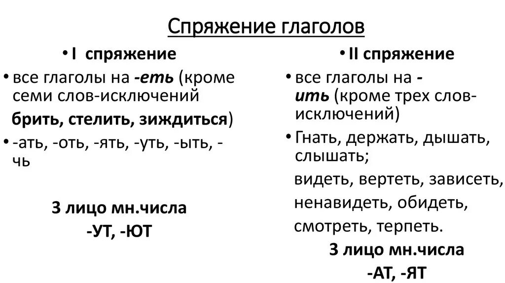 Спряжения глаголов таблица русский язык 6. 2 Спряжение глагола правило. Таблица спряжения глаголов в русском языке 4 класс. Как определить спряжение глагола правило. Спряжение глаголов правило.