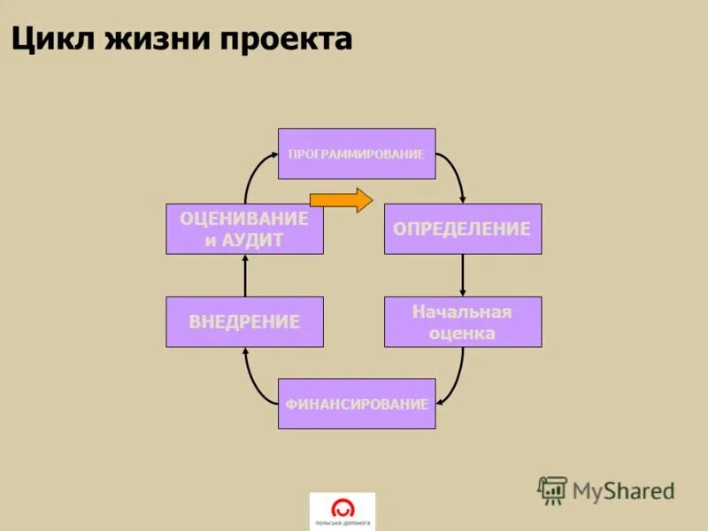 цикл жизни технологии. цикл человеческой жизни. определенный цикл жизни. цикличность жизни человека. цикличность жизни.