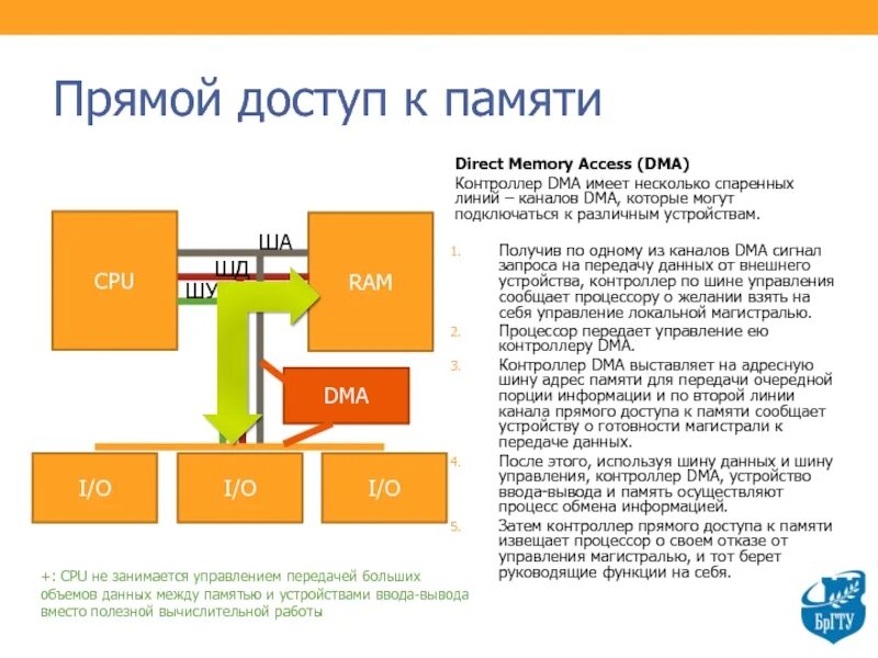 Предоставить доступ к памяти