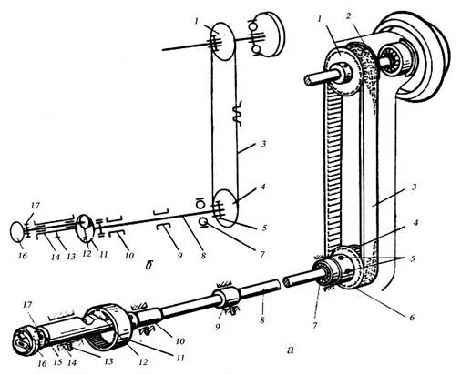 Вал швейной машинки за минуту делает. Кинематическая схема швейной машины 1022м. Механизм челнока швейной машины 1022. . Механизм движения челнока машины 1022-м кл. Механизм иглы машины 1022 м класса.