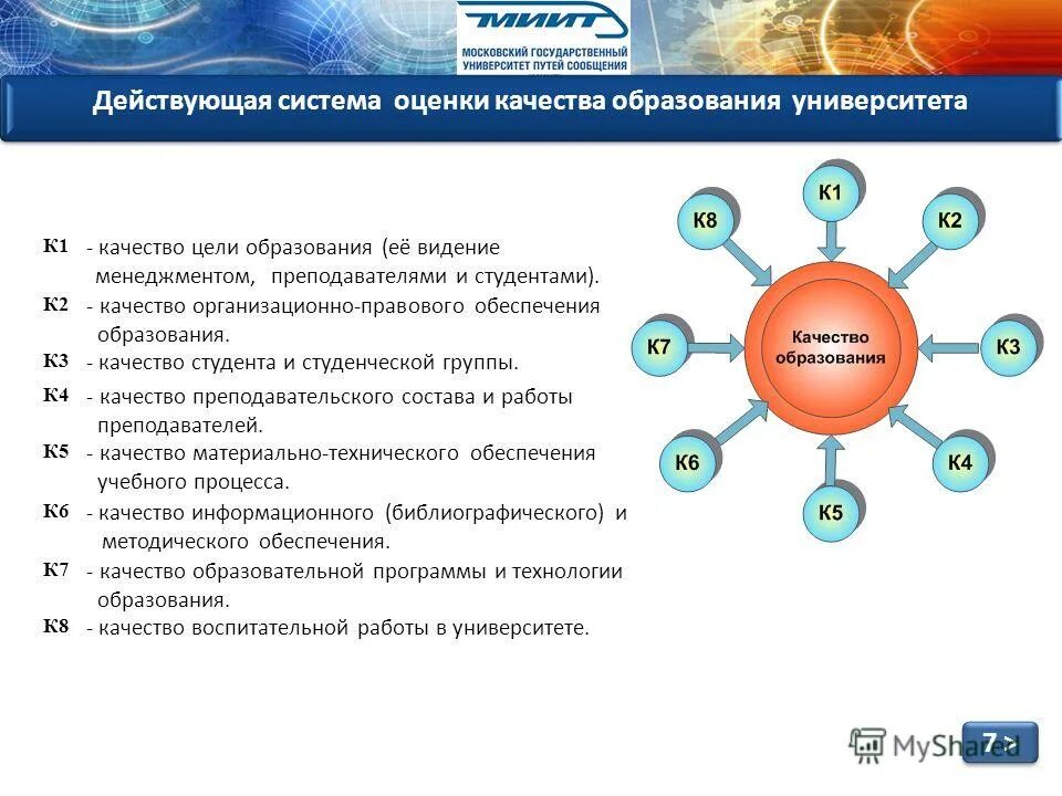 основные стандарты и качество образования. исо 9000 9001 9004. гарантия качества образования. ожидаемые эффекты от внедрения видеонаблюдения. формы и методы качества образования.