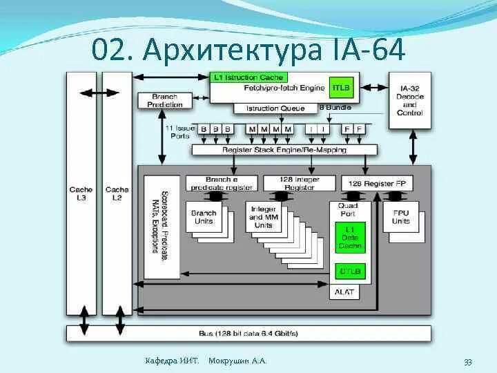 Architecture 64. Процессоры с архитектурой Intel x86. Архитектура микропроцессора семейства Intel проект. Intel IA-32 архитектура. Архитектура микропроцессора Intel Core i3.