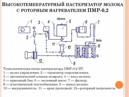 Как работает молочная