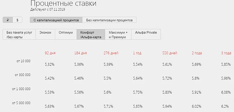 Синара банк проценты на сегодня. Процентные ставки по вкладам 2019 году. Процентные ставки по депозитам 2019. Проценты по вкладам в банках в 2020 году. Процентные ставки в 2019.