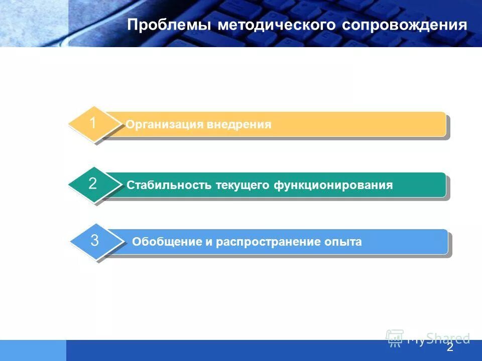 проблемы методического сопровождения. проблемы методического сопровождения. директору, при. виды, возможные исполнители. вопросы к совещанию при директоре.