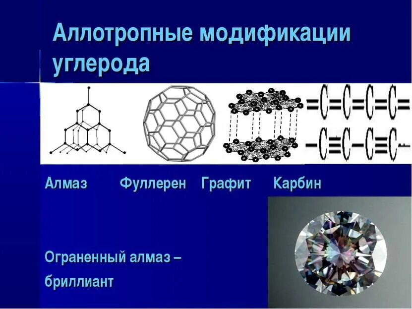 Графит форма углерода. Алмаз графит карбин фуллерен. аллотропные модификации углерода алмаз графит карбин. аллотропные модификации алмаз графит фуллерен. полимеры алмаз графит карбин фуллерен.