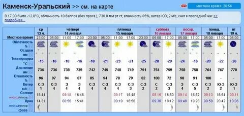 Гисметео каменск уральский свердловской