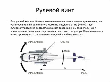 Назначение винта
