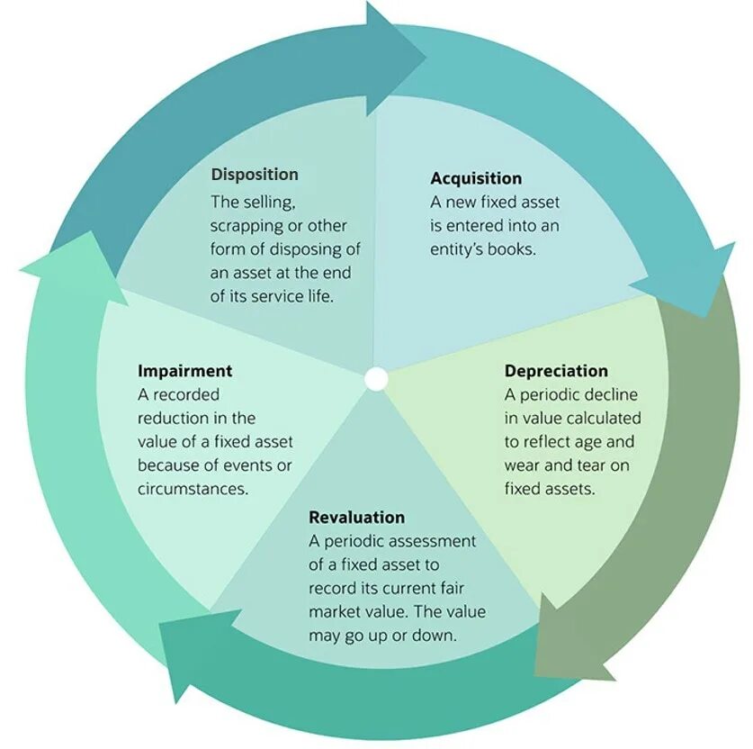 Fixed Assets of the Enterprise. Fixed Assets is. Fixed Asset account. Fixed Assets list. Fixed report