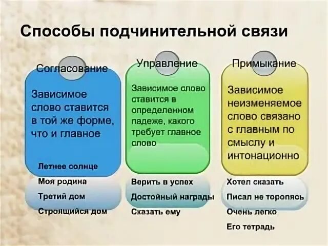 Вопросы согласования управления и примыкания