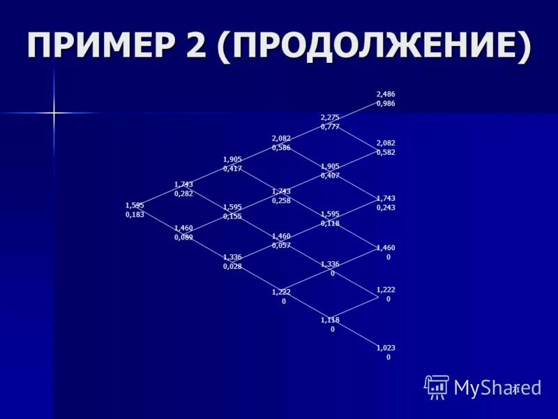 Основы построения букв. 71 пример. 71 пример. Мощность объединения. Из 100 человек английский изучают 28 человек.