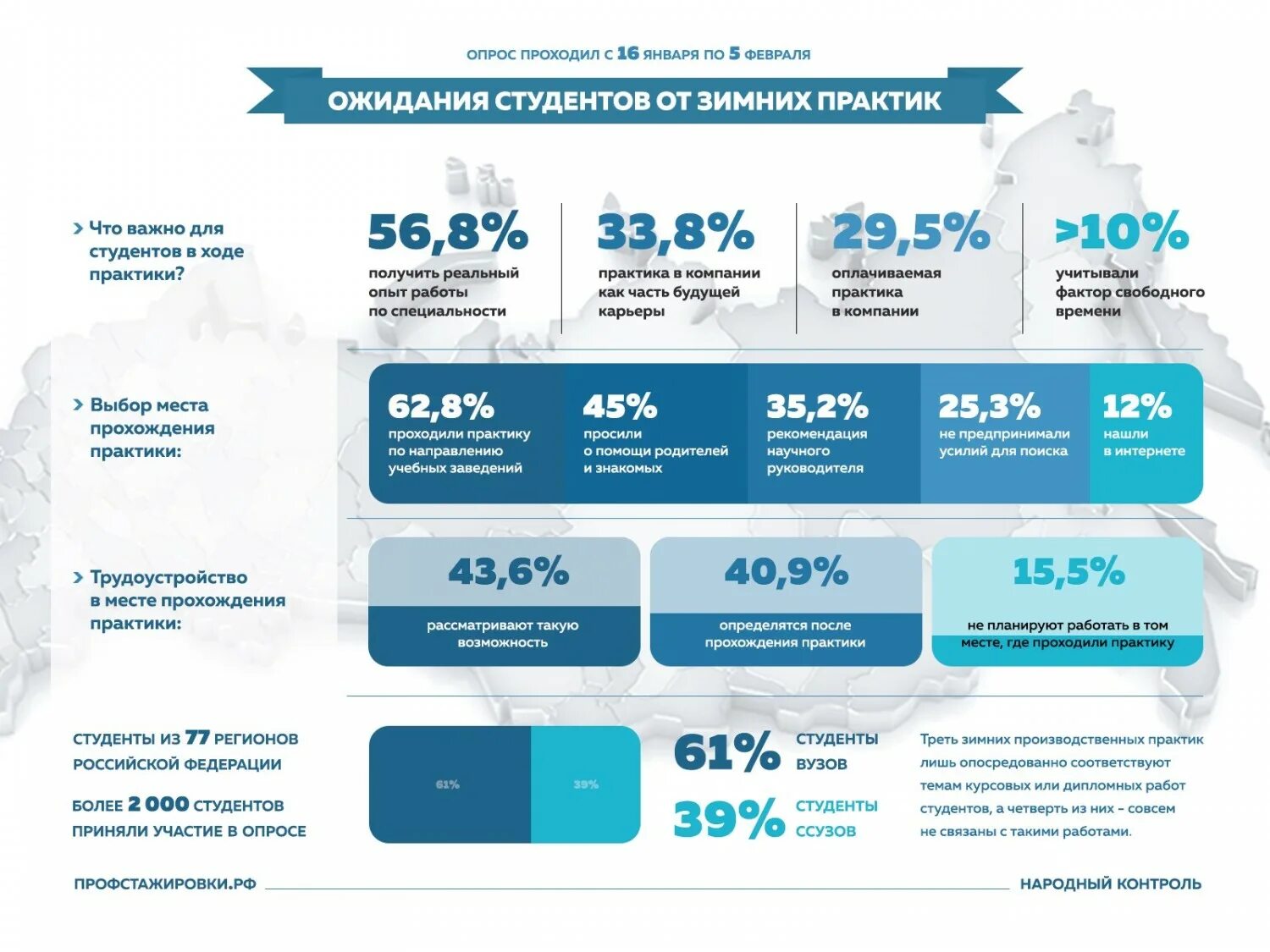 во время прохождения производственной практики. сколько должны работать студенты на практике. сроки прохождения практики. количество часов по практике. сколько должны работать студенты на практике.