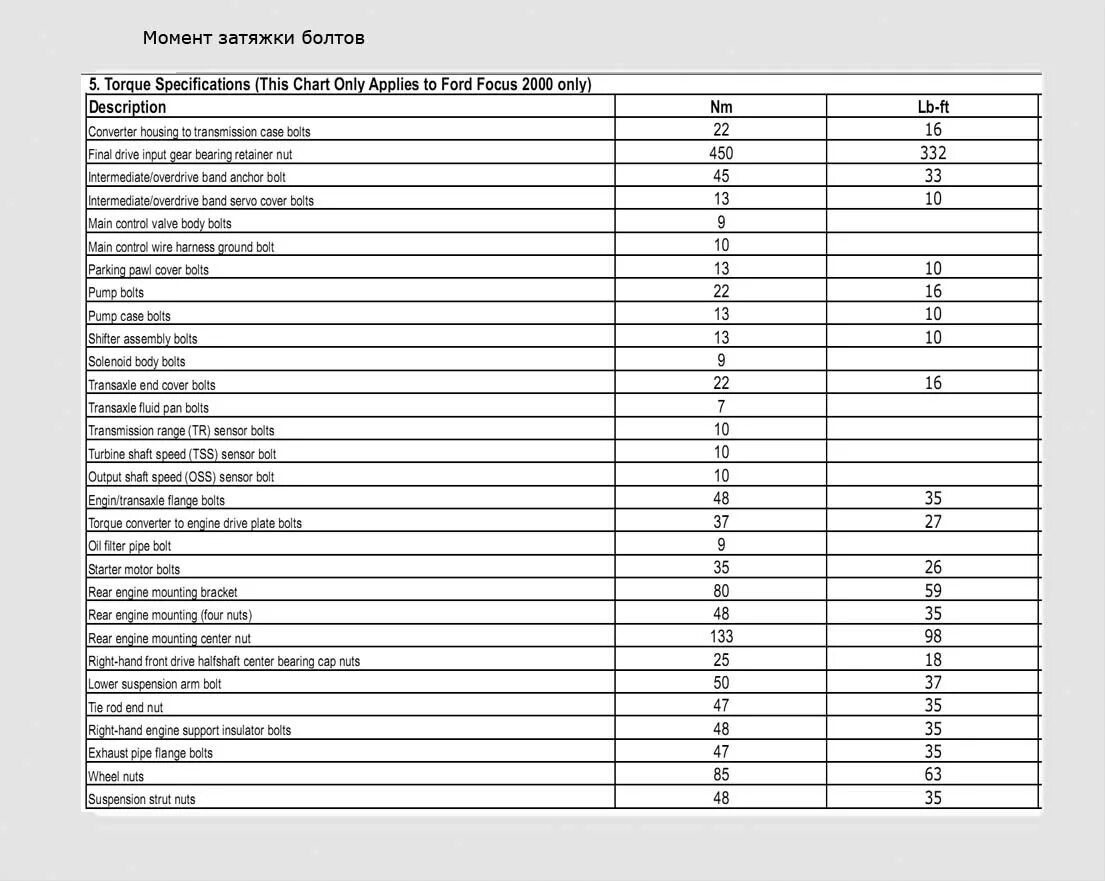 Фокус 3 моменты затяжек болтов. Момент затяжки болта коленвала Ford Focus 2. 4f27e моменты затяжки. Момент затяжки болтов Форд фокус 2 1.8. Момент затяжки АКПП 4f27e.