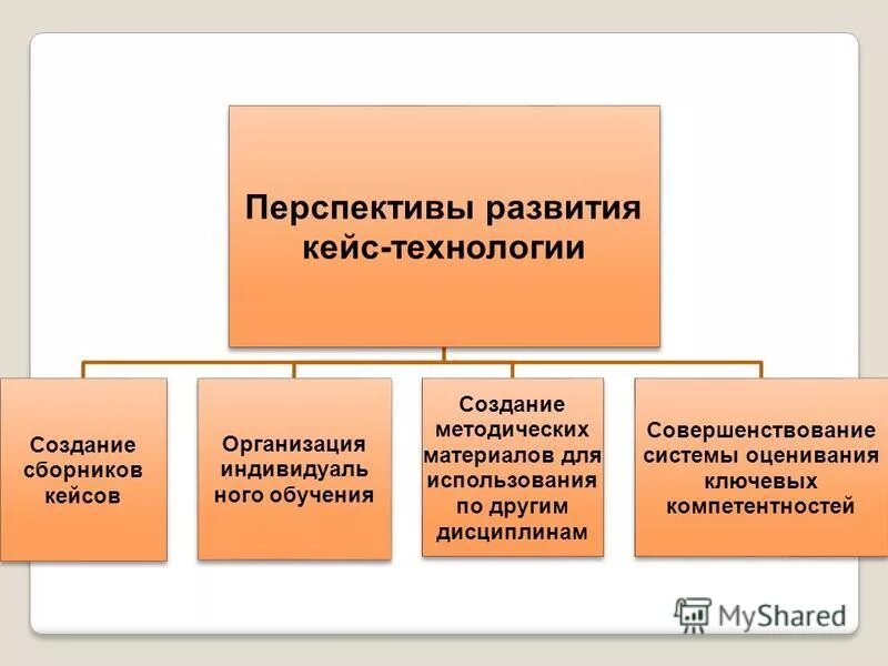 Создание методических материалов. Создание методических материалов. Информационные технологии на уроке. Создание методических материалов. Психологическое сопровождение учеников.