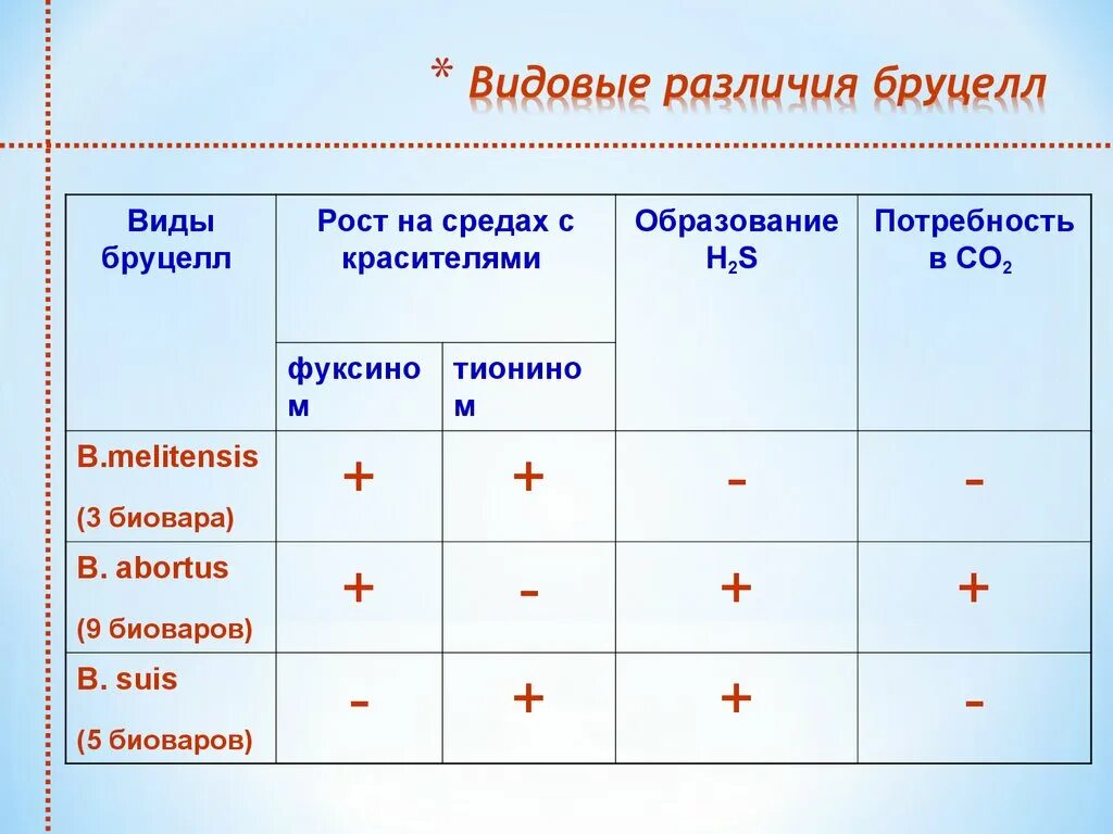 Журнал проблемы особо опасных. Особо опасные инфекции журнал. профилактика особо опасных инфекций. особо опасные инфекции таблица. профилактика оои таблица.