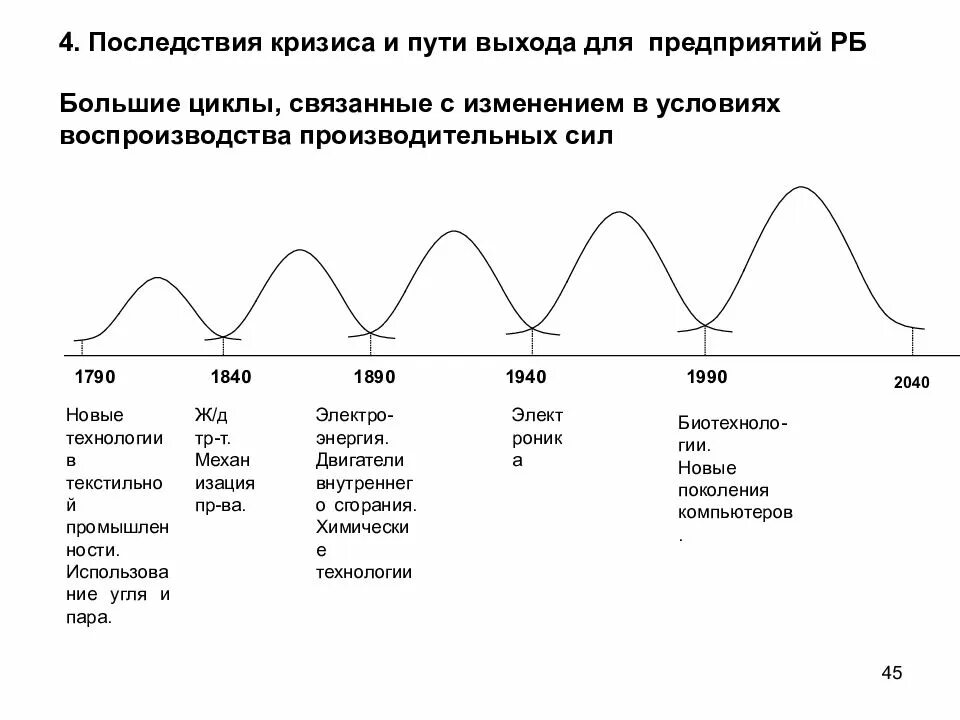 Годы экономического кризиса. Кризисы России 21 века. Причины финансового кризиса. Последствия мирового финансового кризиса. Предпосылки Мировых финансовых кризисов.