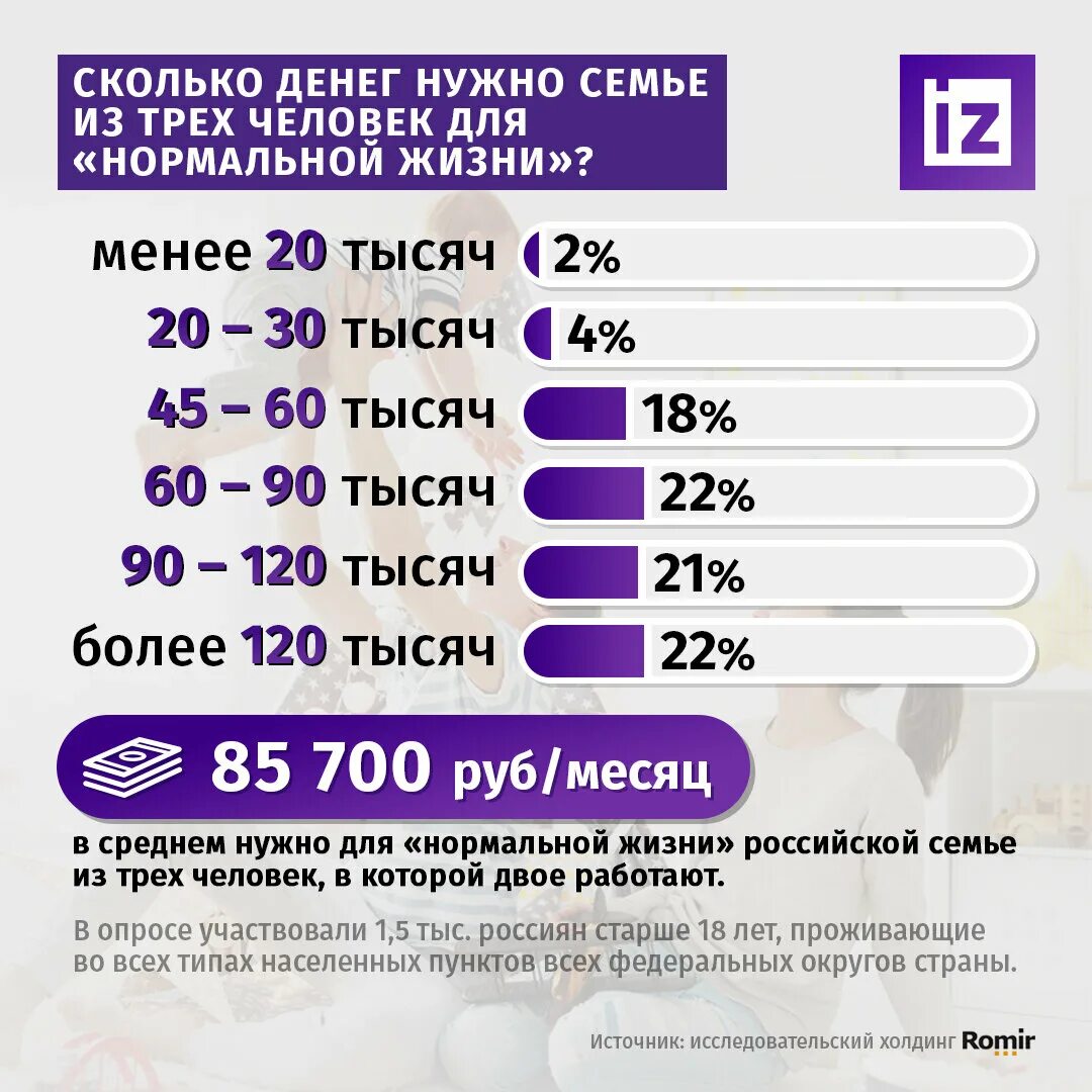 Работа зарплата 30