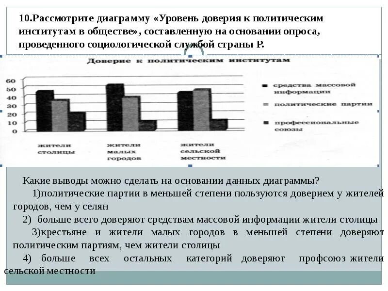 Социологические службы страны z провели опрос. Социологическая служба. Социологические службы города z. Социологическая служба провела опрос города z. Социологическая группа страны z