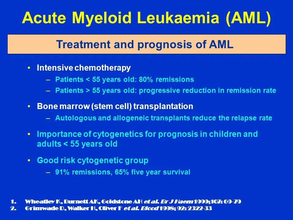 Aml проверка cryptozen. AML. Латинский prognosis Optima. AML по. Прогнозис Пессима латынь.