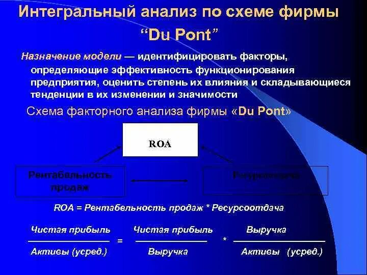 Интегральный анализ прибыли это. Интегральный финансовый анализ. Интегральный метод факторного анализа формула. Интегральный метод факторного анализа выручка.