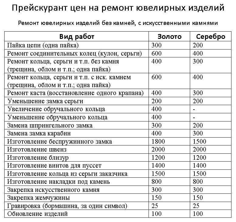 Прейскурант цен на ремонтные работы. Расценки по ремонту ювелирных изделий. Прейскурант на ремонт ювелирных изделий. Расценки на ремонт. Расценки на ремонт ювелирных изделий.