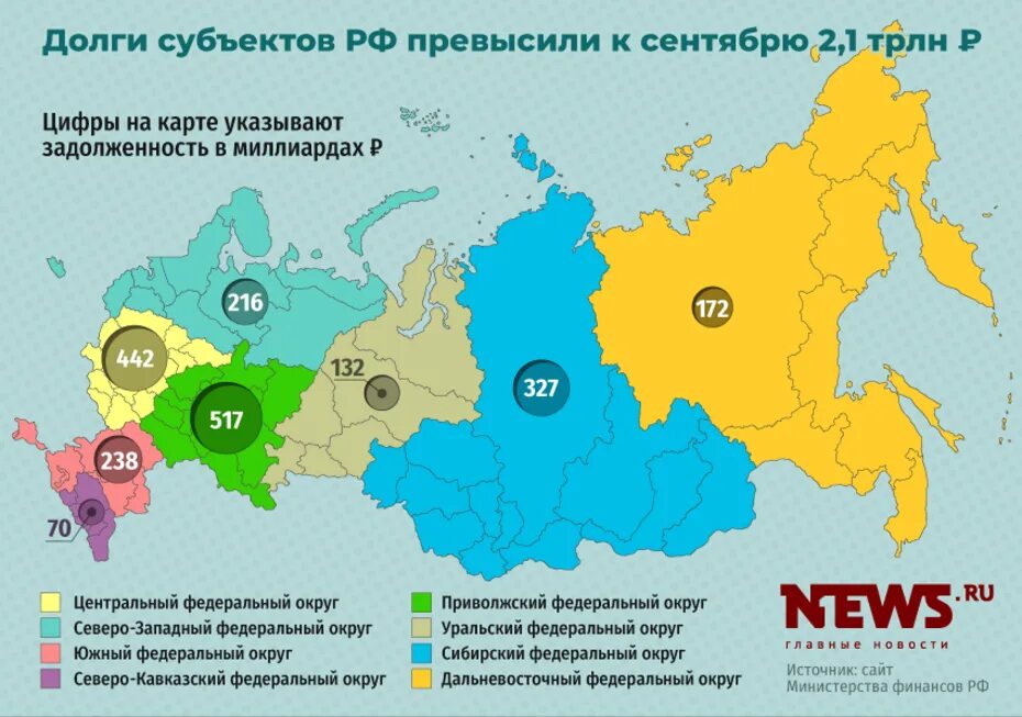 Долги российских регионов. Госдолг регионов РФ. Госдолг по областям России. Долги областей России.