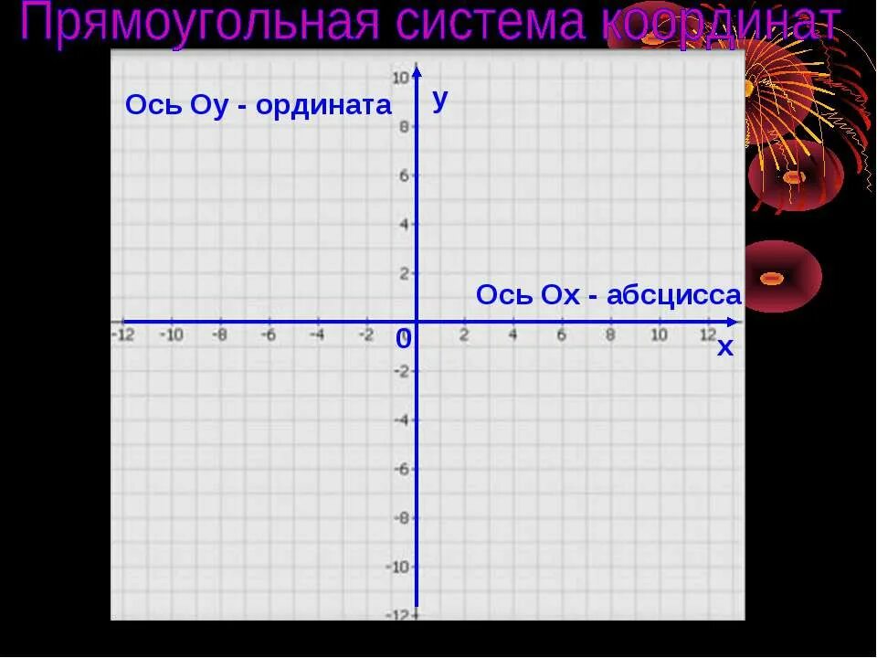 Первый х или у. Координатная ось ординат. Ось абсцисс и ось ординат. Абсцисса и ордината. Абсцисса на графике.