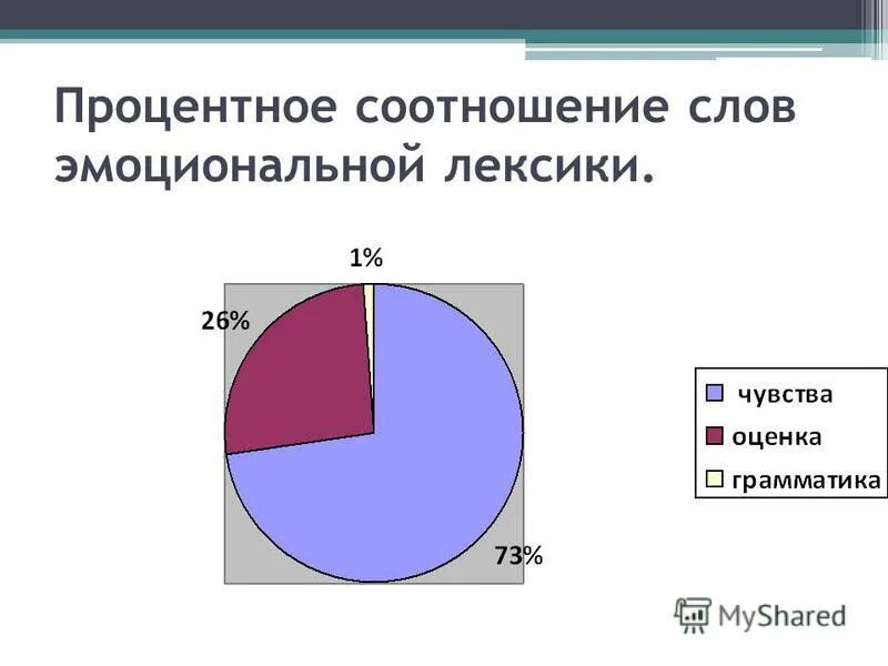 Значение слова понятие. Процент левшей в америке. Процент девочек и мальчиков левшей. Соотношение понятий язык и речь. Соотношение текстов.
