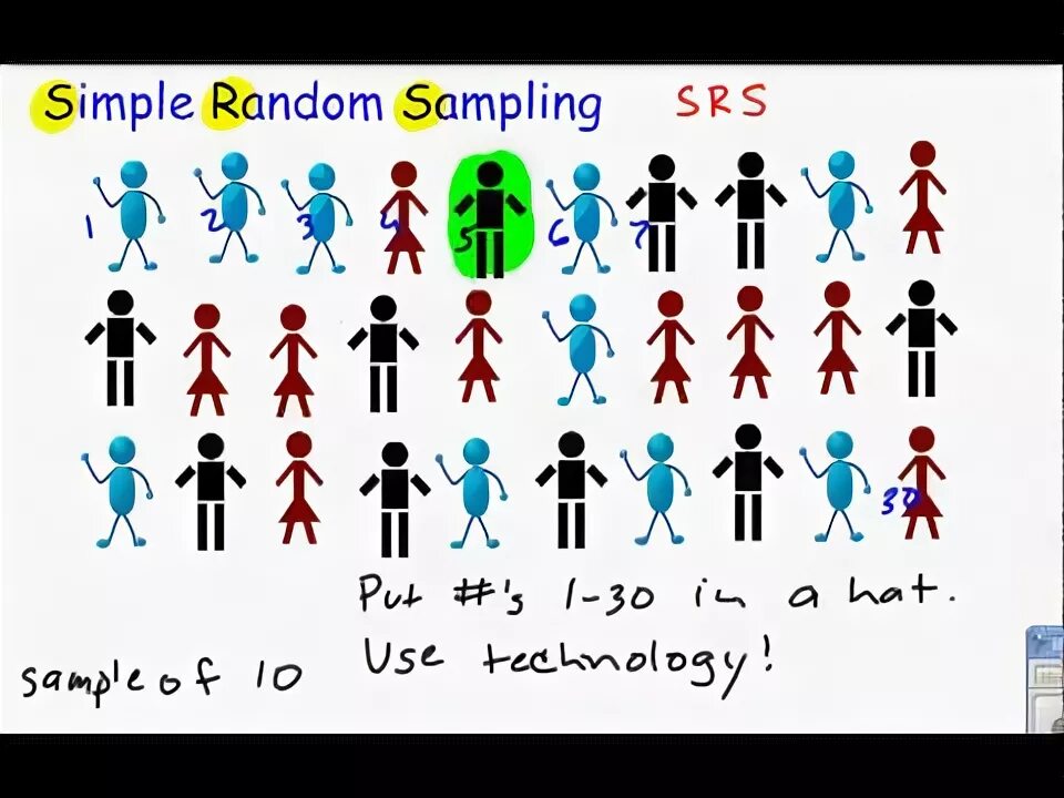 Sampling 2. Simple random sampling. random sampling. sampling. are you or srs.